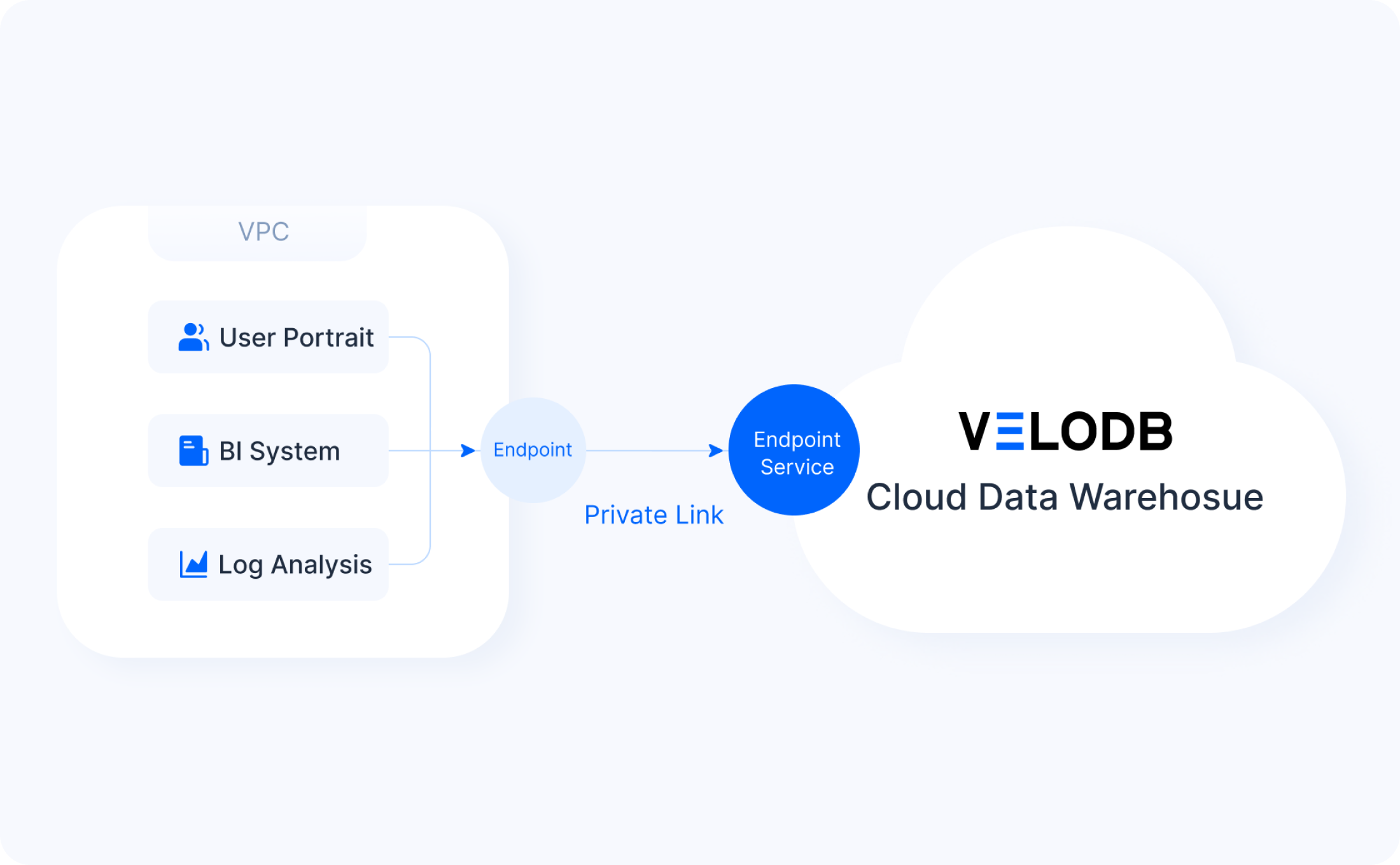selectdb cloud features