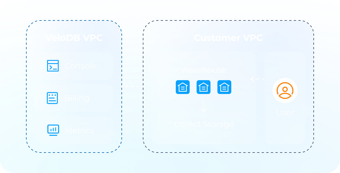 BYOC deployment architecture
