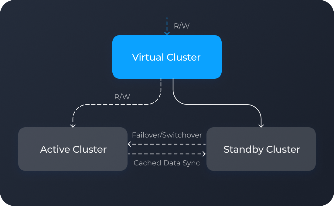 High reliability diagram
