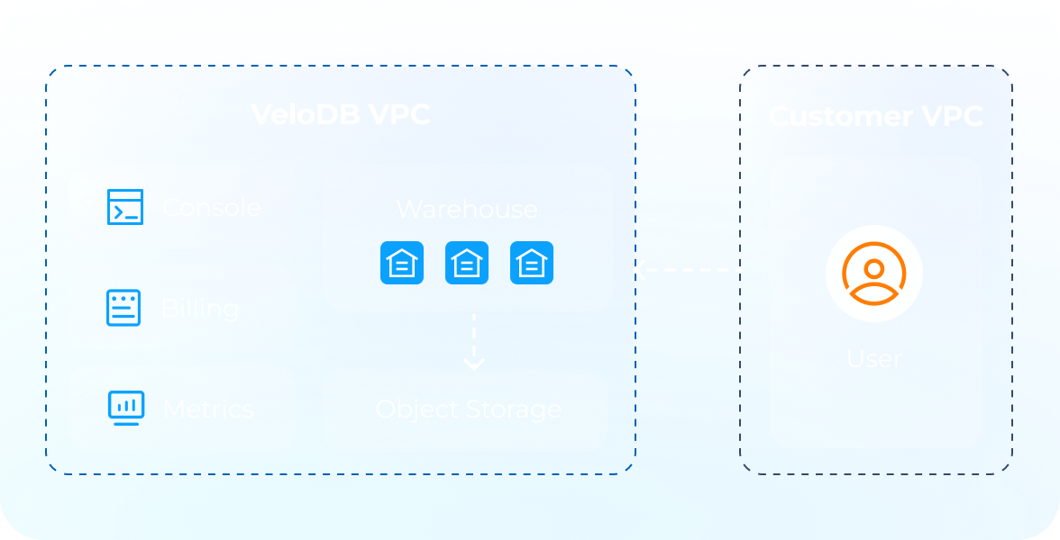 SaaS deployment architecture