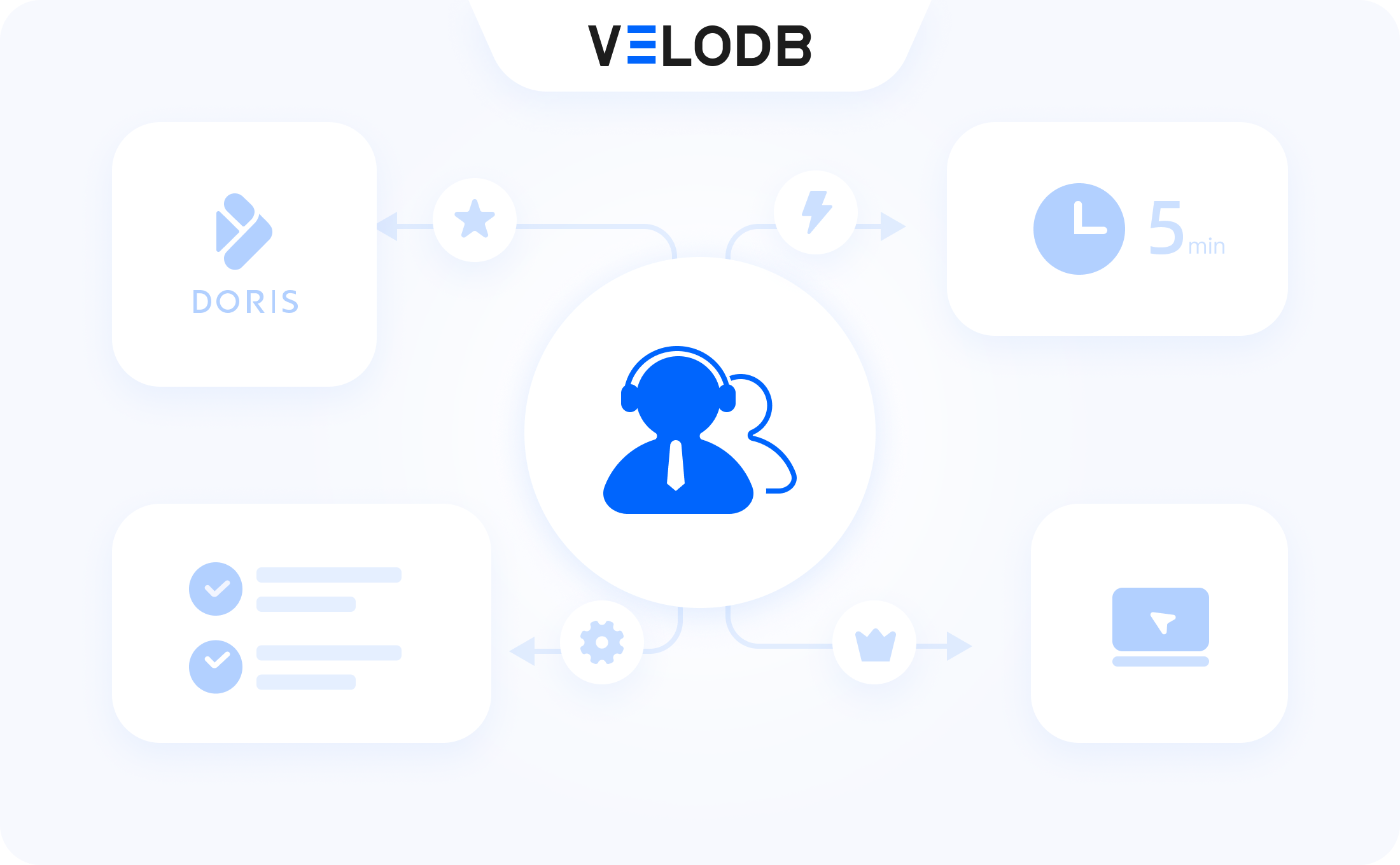 selectdb cloud features