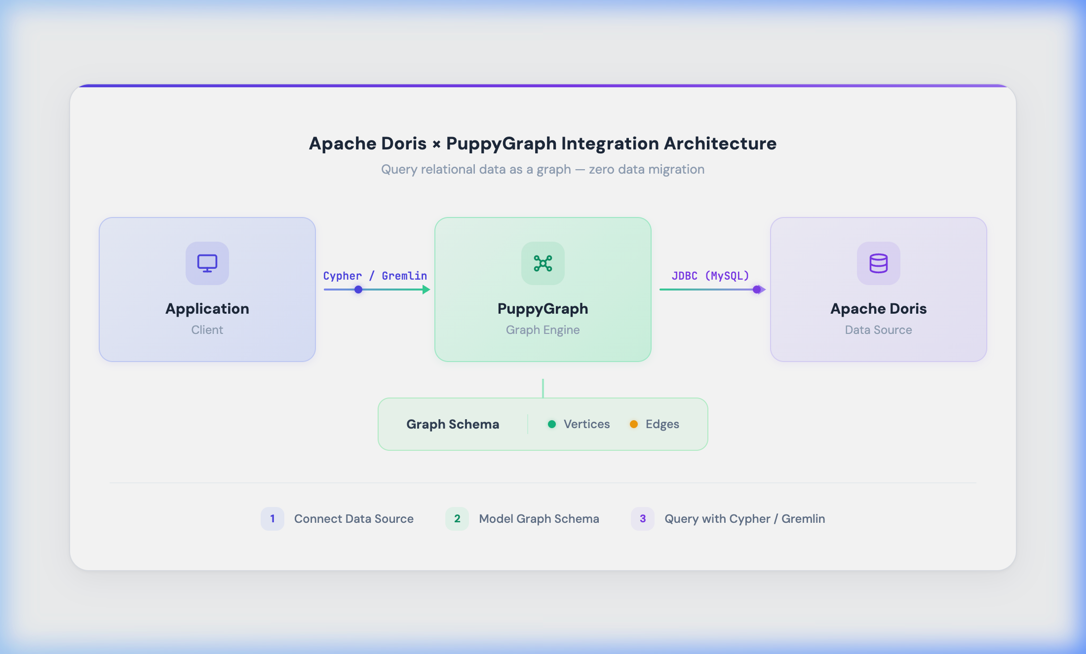 Use cases that benefit from graph search over VeloDB