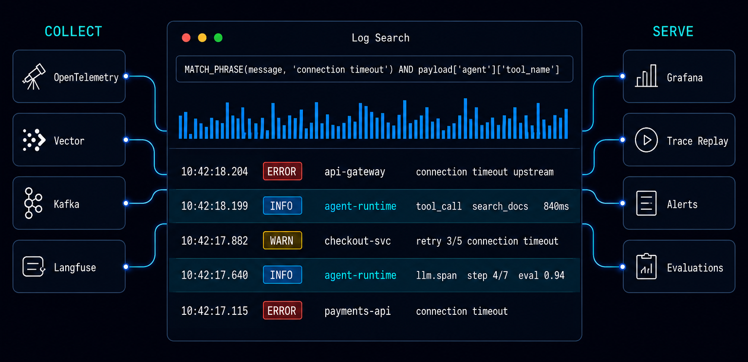 VeloDB log search across infrastructure logs and AI agent traces