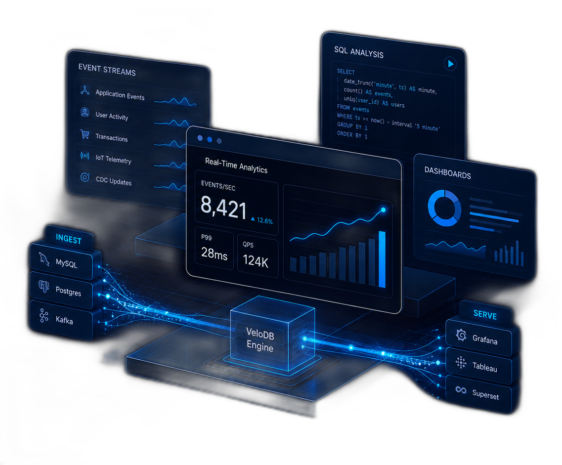 VeloDB real-time analytics engine